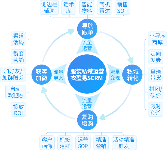 服装零售店会员管理系统哪个好用